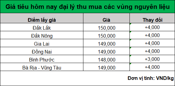 bang gia tieu hom nay 23.7.2024_1721702172.png